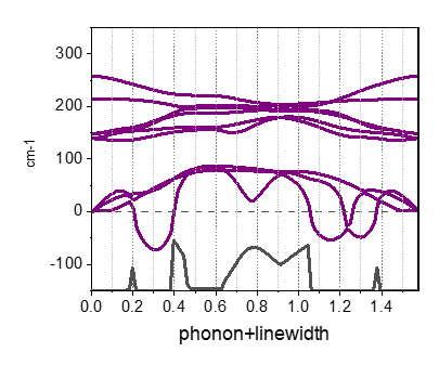 phonon+linewidth.png