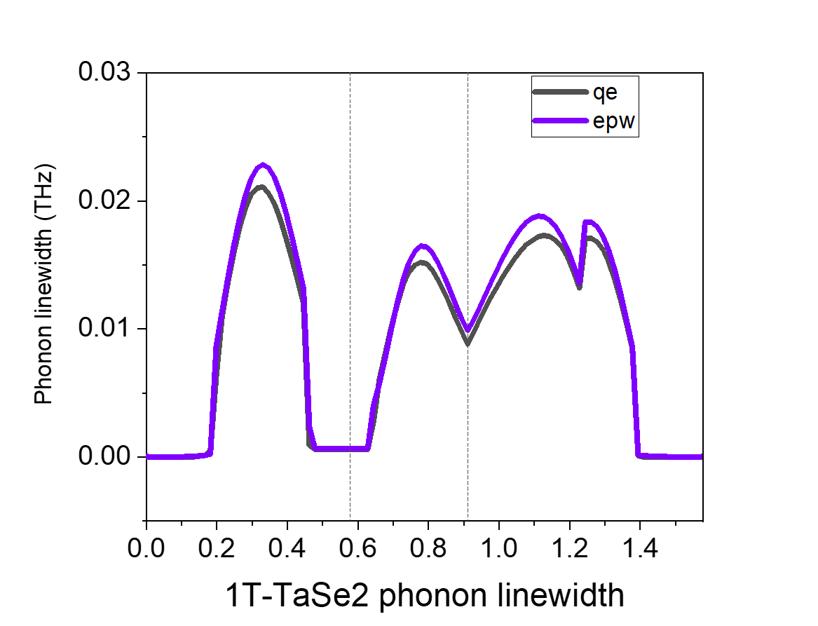 epw&qe linewidth.png