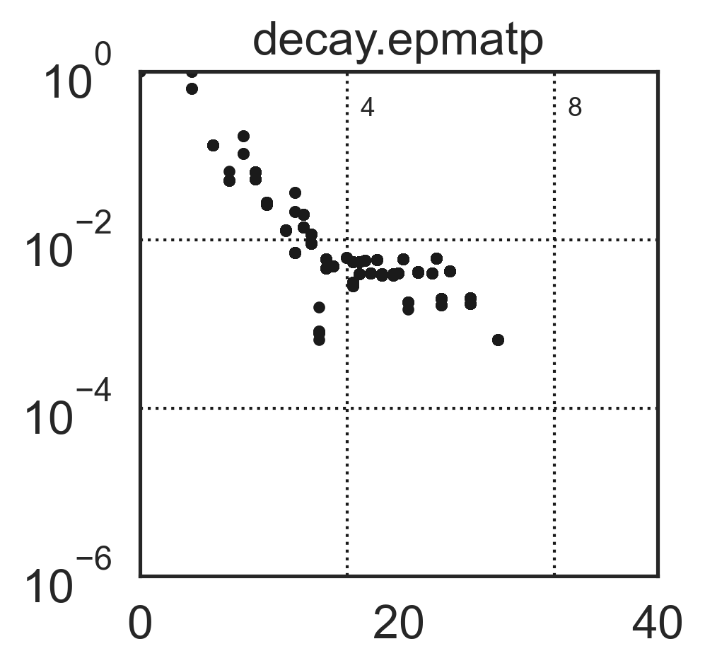 decay.epmatp_q8.png