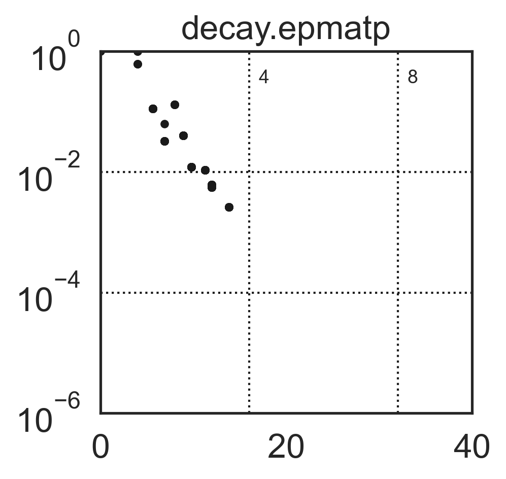 decay.epmatp_q4.png