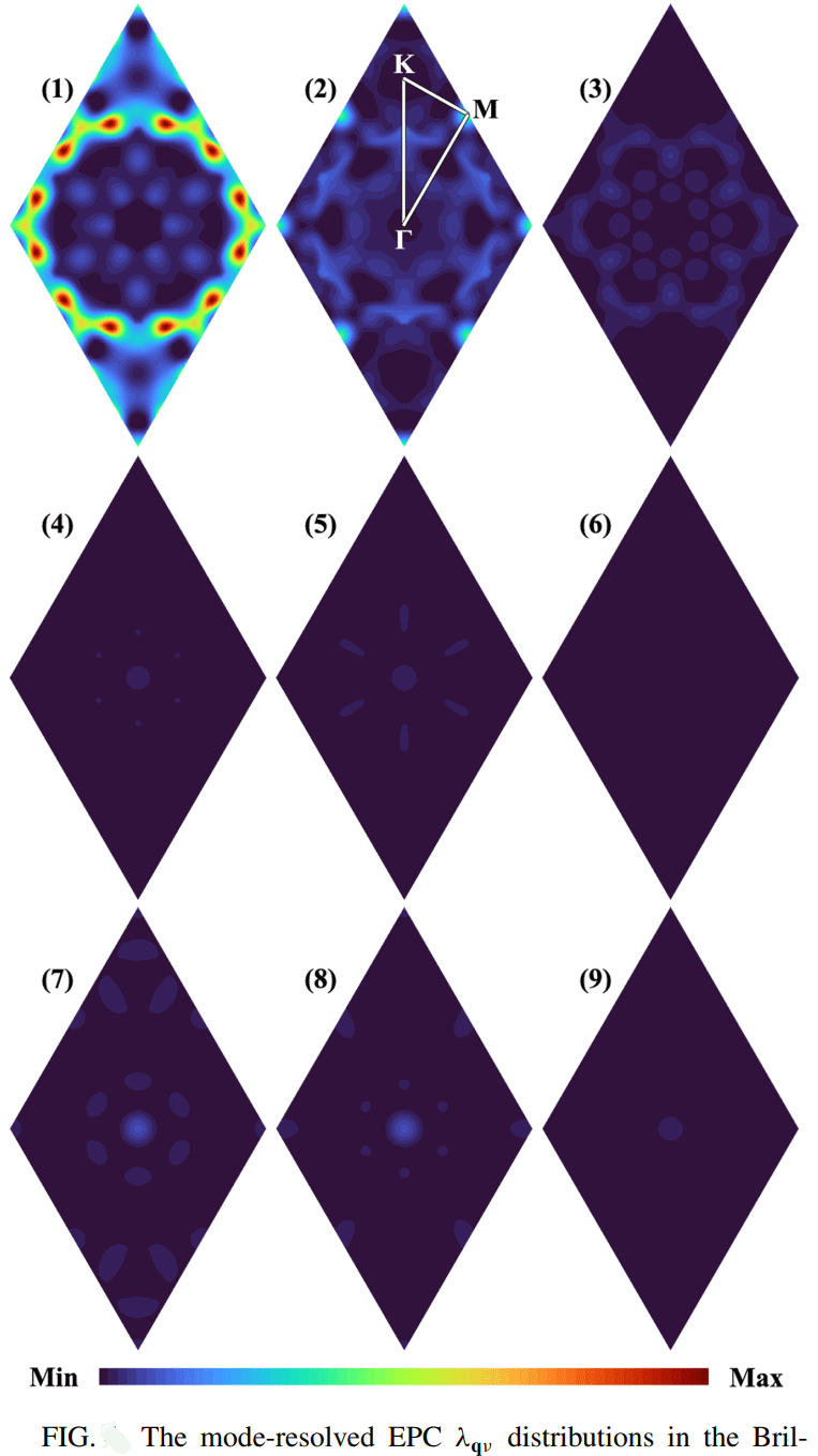 numbers correspond to different phonon modes