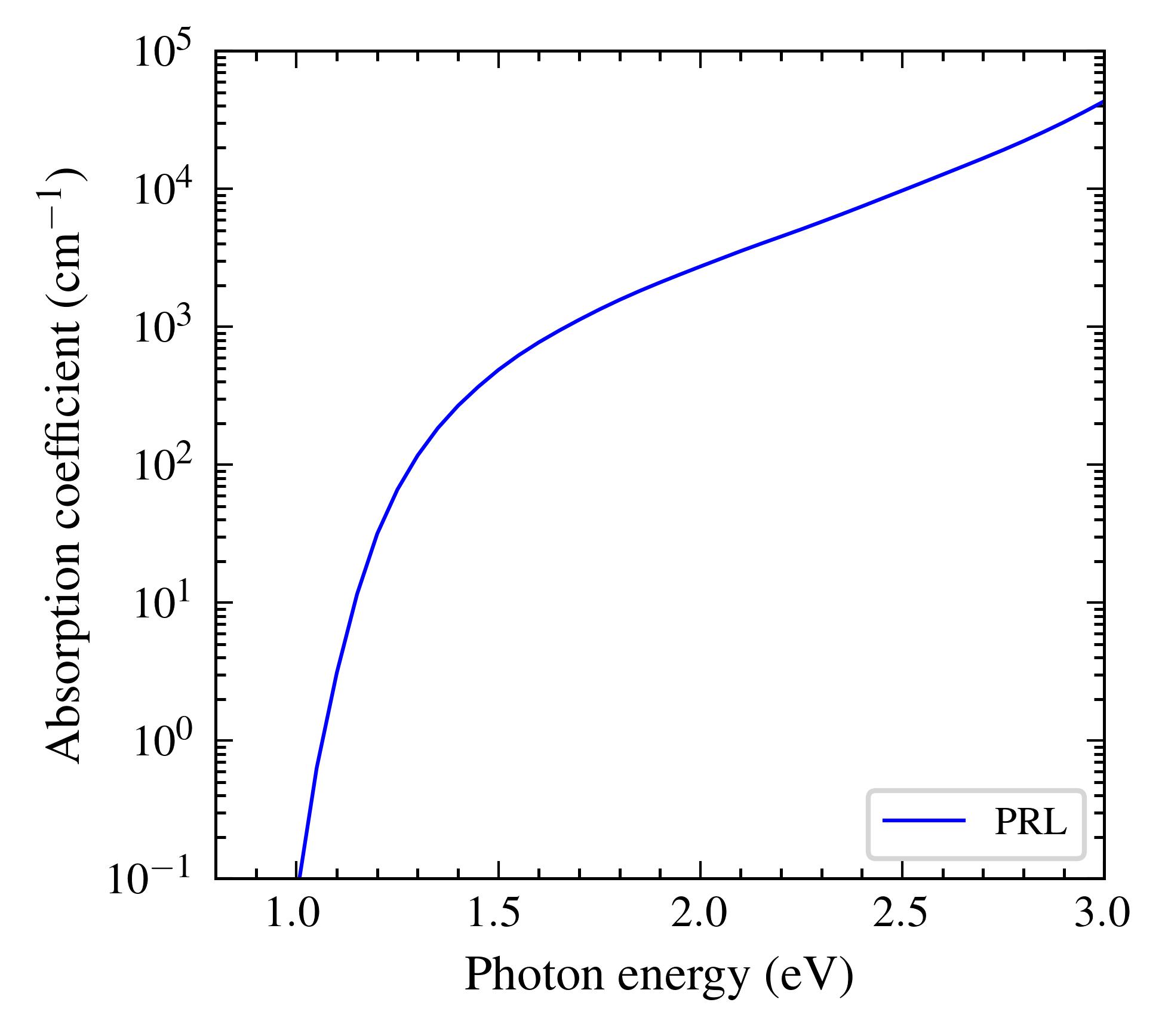 abscoeff_indabs_eig_prl_comp.jpg