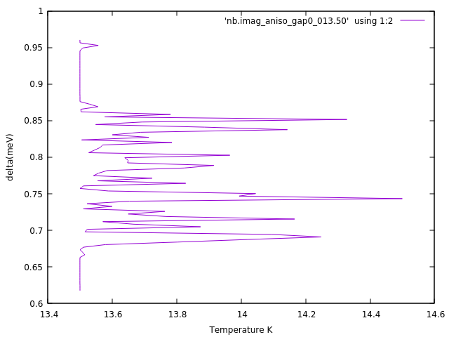 nb.imag_aniso_gap0_013.50