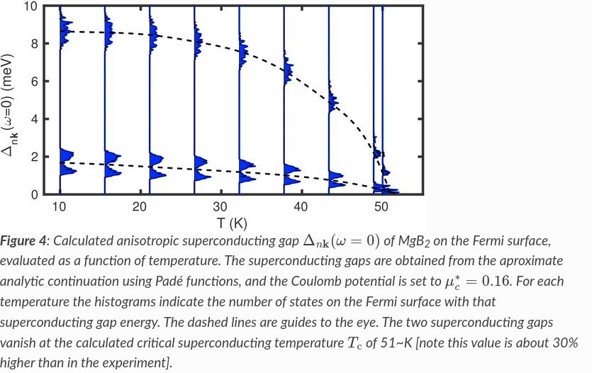 Superconducting magnesium diboride — EPW documentation.png
