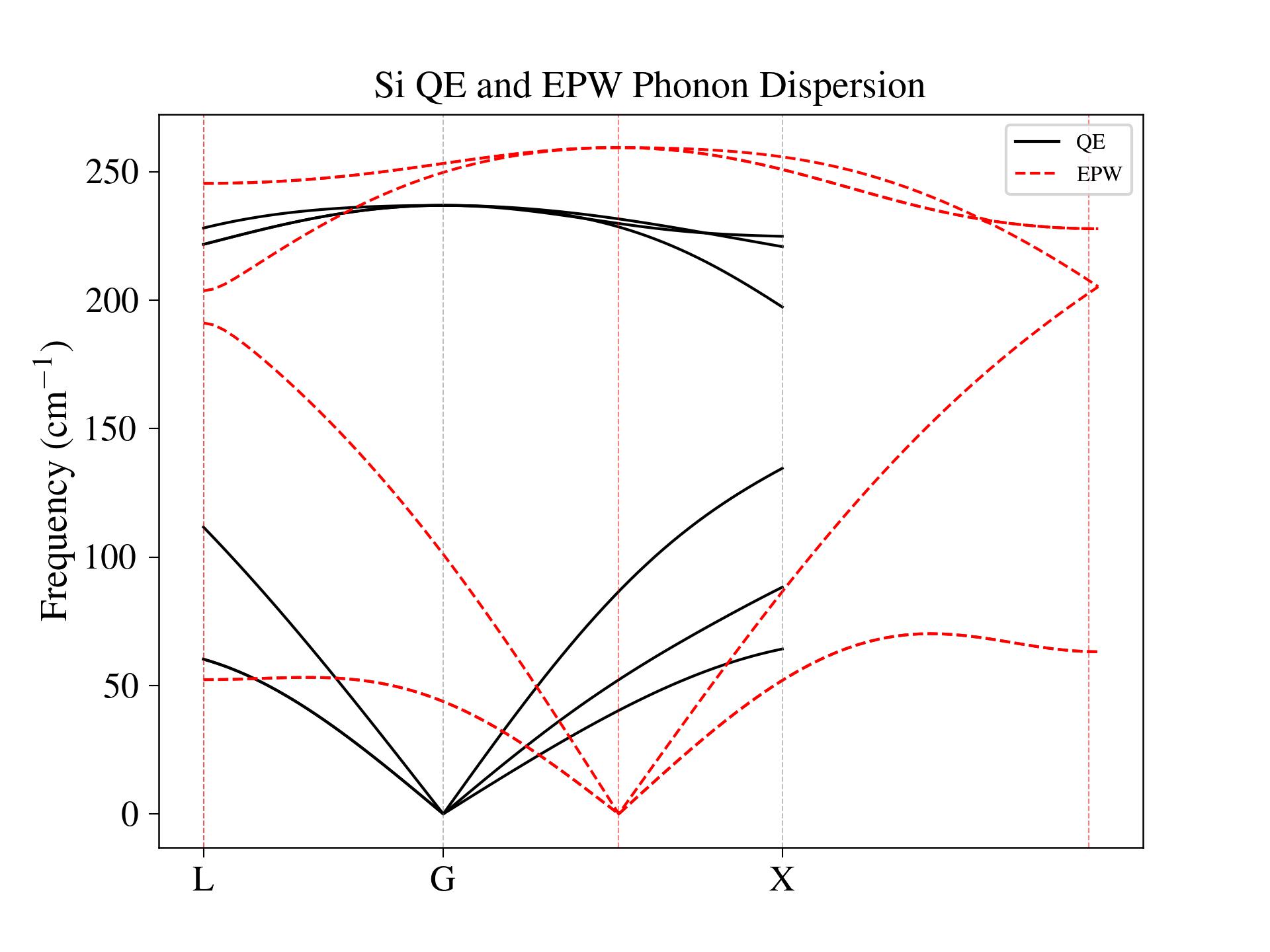 Si_QE_EPW_PH.jpg