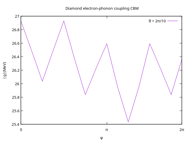 Diamond_ep_cbm.png