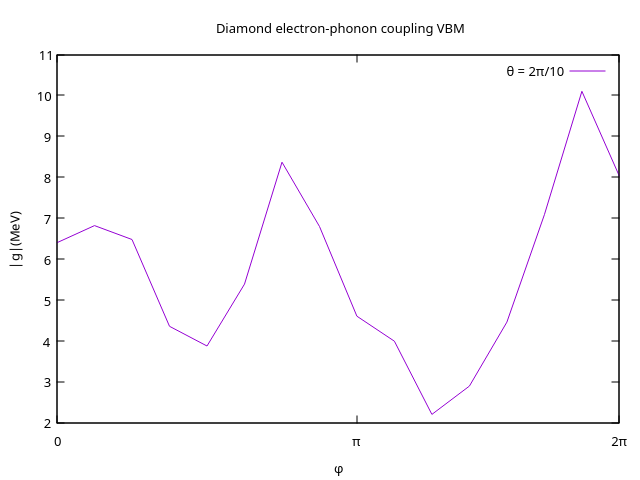 Diamond_ep_vbm.png
