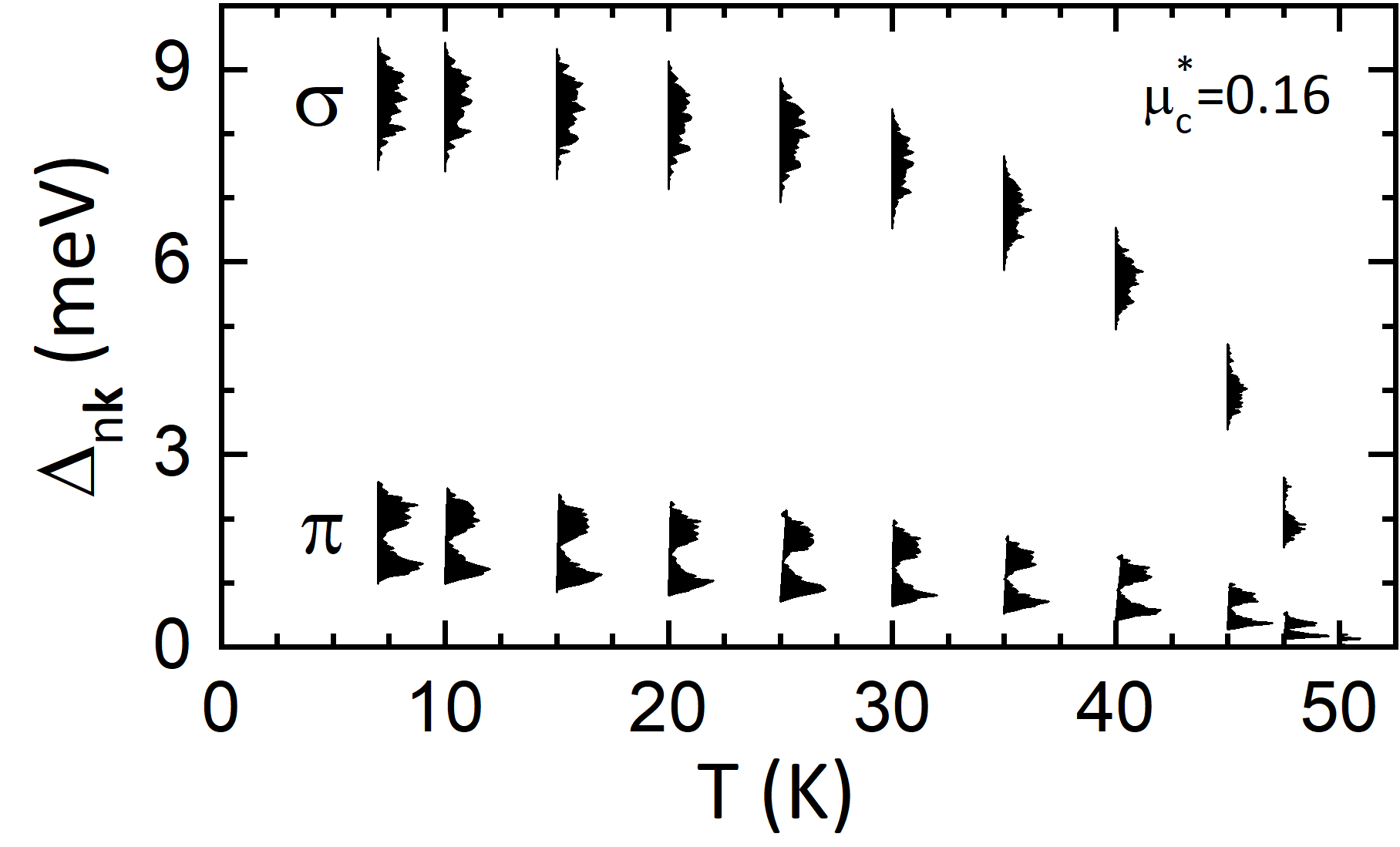 MgB2-gap0.png