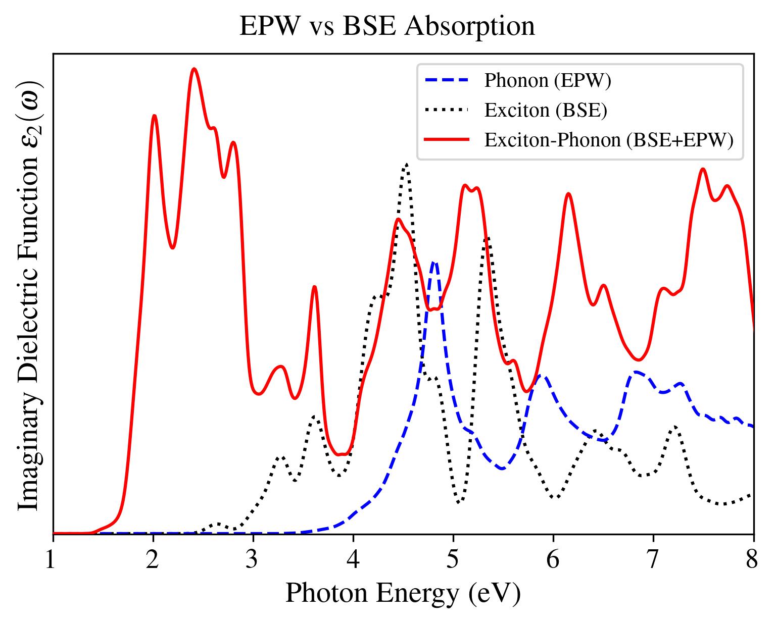 epw_bse_comp.jpg