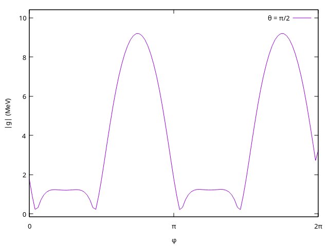 theta_pi_by_2.png