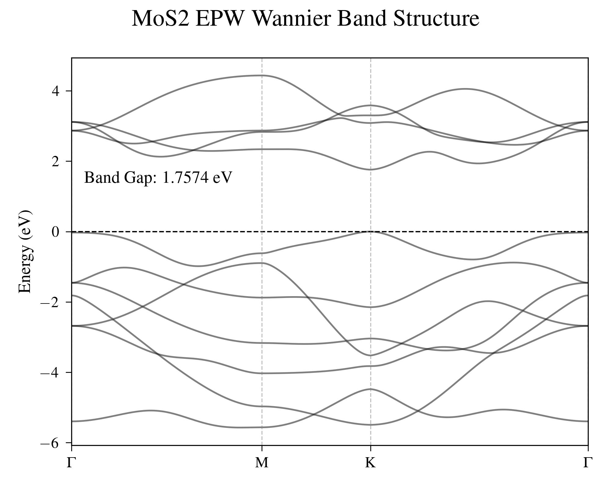 MoS2_EPW.jpg