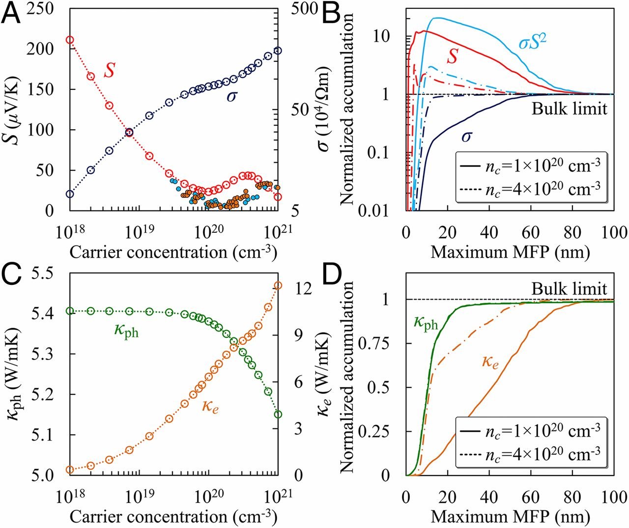 pnas.1715477115fig03.jpeg