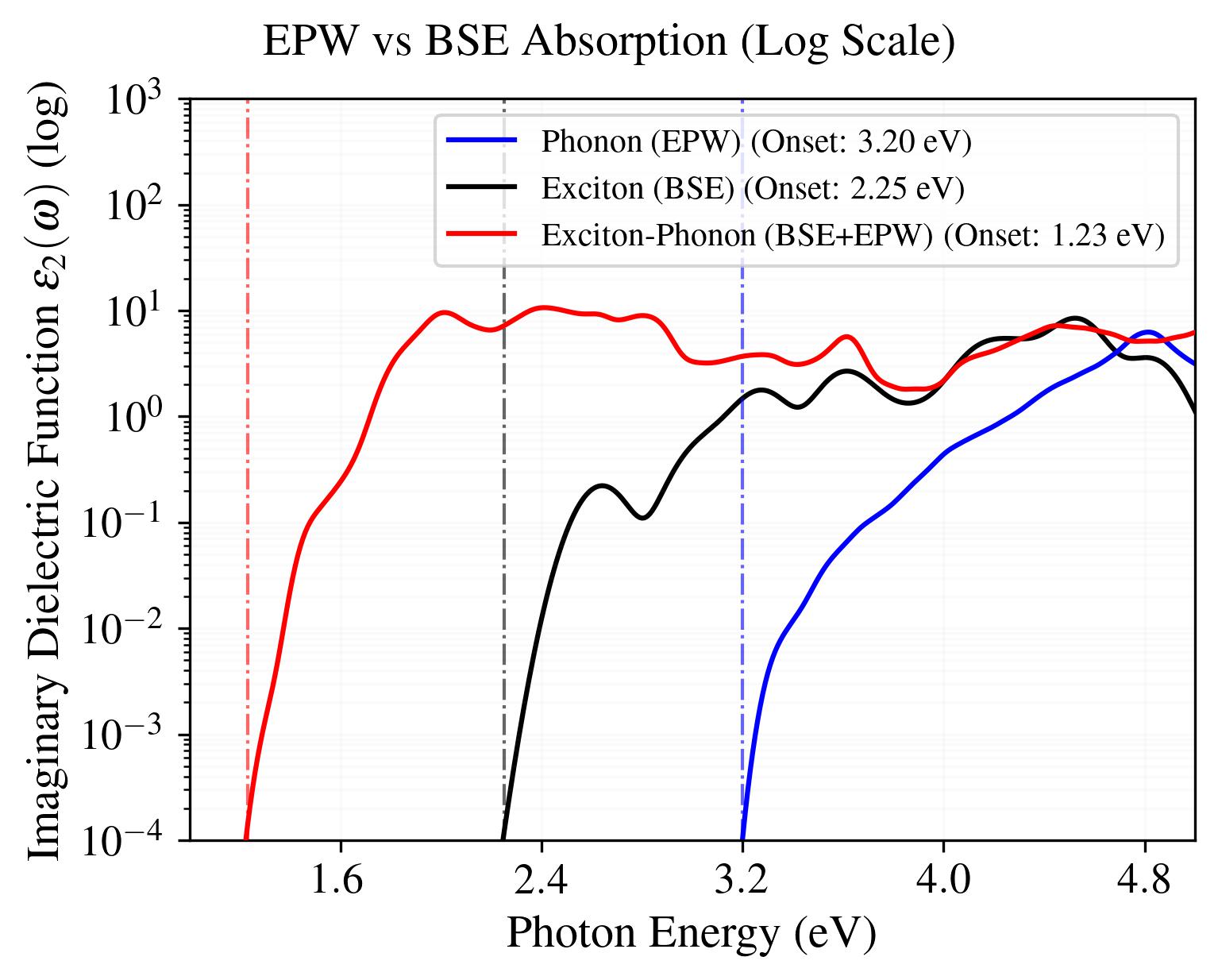 epw_bse_comp_log.jpg