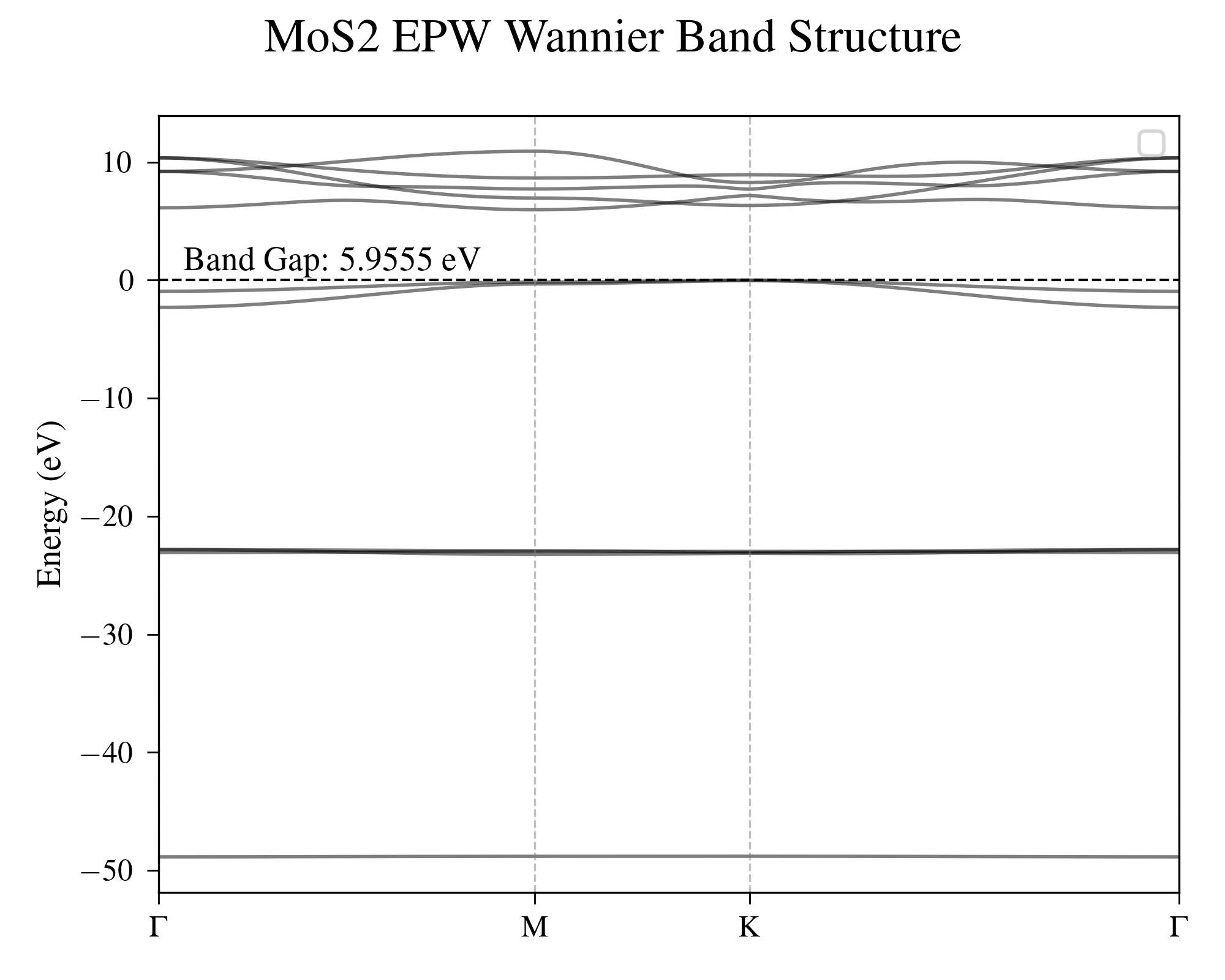 MoS2_EPW.jpg