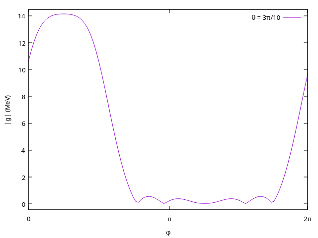 theta_3pi_by_10.png